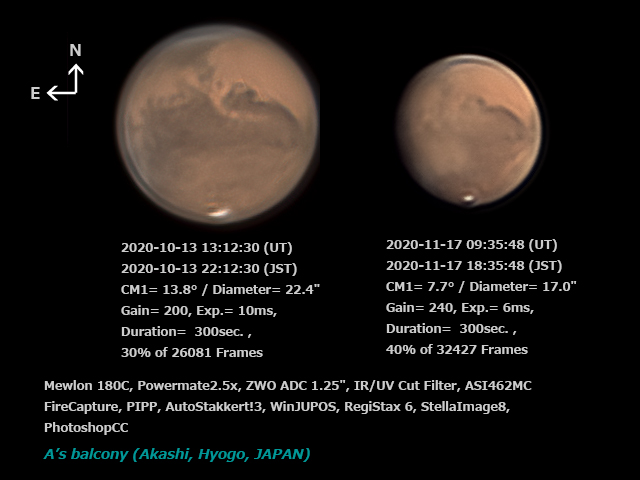 火星： 中央経度10°付近の変化（黄雲の広がり）