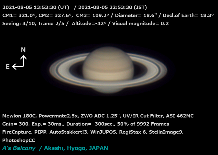 土星 2021/8/5 22:53 (JST)