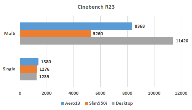 Cinebench R23  