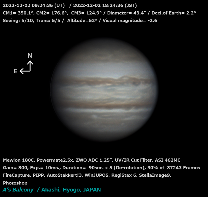 木星 2022/12/4 18:24 (JST)